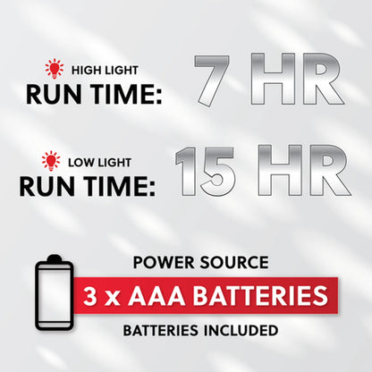 Camelion Battery Operated S210 Head Lamp Blister 1Pk