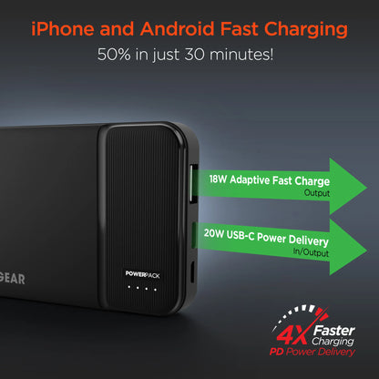 HyperGear 5,000mAh | Power Pack mini Fast Charge Power Bank with 20W USB-C PD